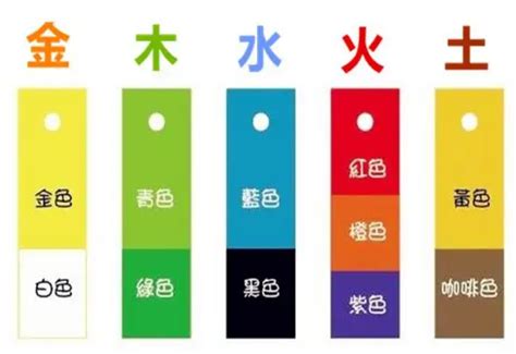 五行金 顏色|五行屬金：最佳裝飾顏色